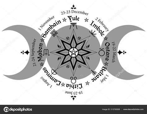 The Pentagram: Navigating the Wiccan Wheel of the Year